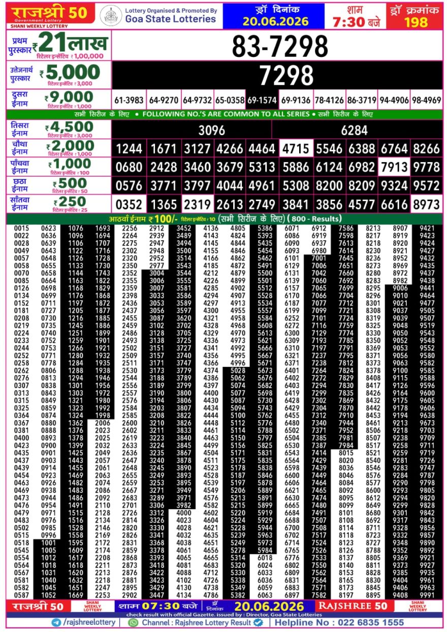 Rajshree 50 Lottery 7:30pm Result 20.06.2026
