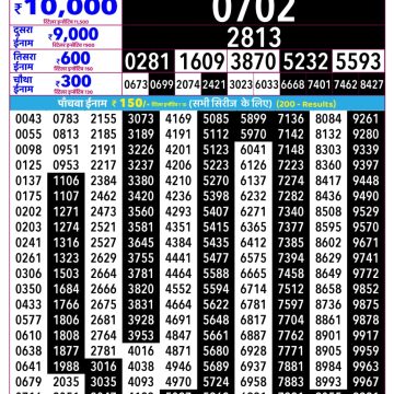 Rajshree Ravi Weekly Lottery 2.25pm Result 21.06.2026