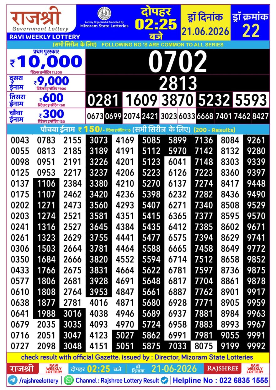 Rajshree Ravi Weekly Lottery 2.25pm Result 21.06.2026