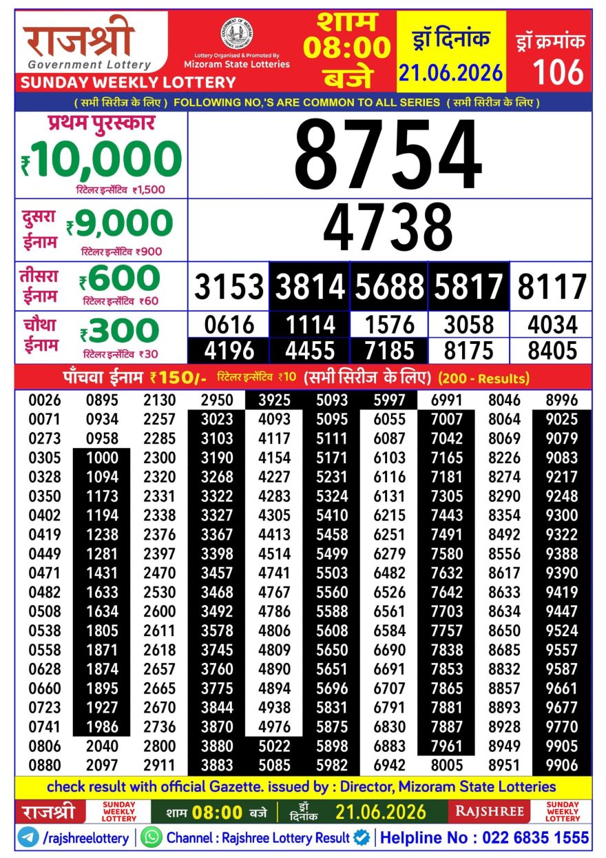 Rajshree Weekly Lottery 8pm Result 21.06.2026