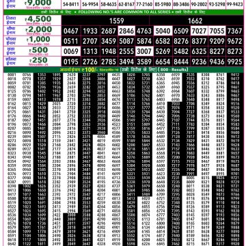 Rajshree 50 Lottery 7:30pm Result 22.06.2026