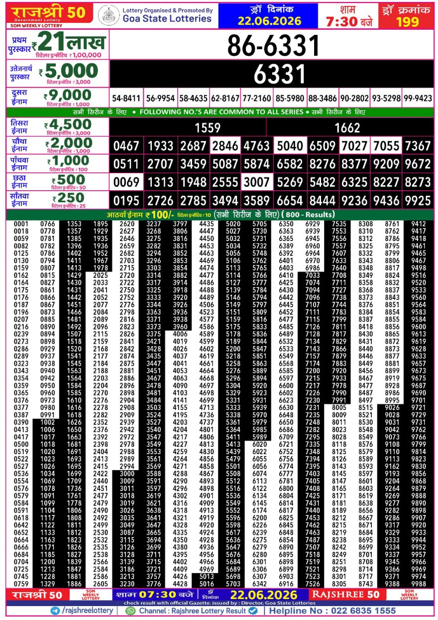 Rajshree 50 Lottery 7:30pm Result 22.06.2026