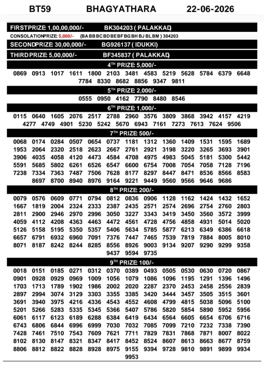 Today Lottery Result BT-59 Kerala 22.06.2026