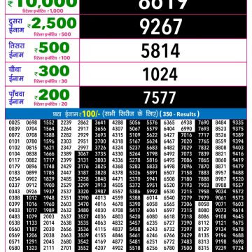 Rajshree Night Lottery 9pm Result 22.06.2026