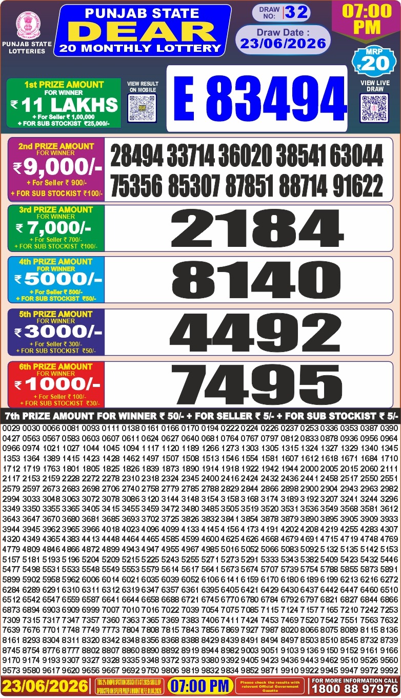Punjab State Dear 20 Monthly Lottery Result 23.06.2026 Published