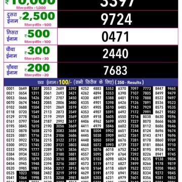 Rajshree 10 Evening Tuesday 5:40pm Result 23.06.2026