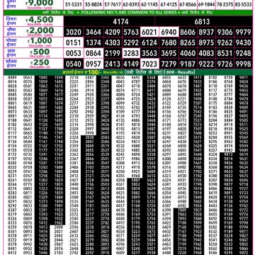 Rajshree 50 Lottery 7:30pm Result 23.06.2026