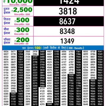 Rajshree Night Lottery 9pm Result 23.06.2026