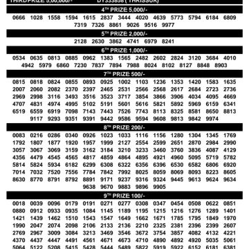 Today Lottery Result DL-58 Kerala 24.06.2026