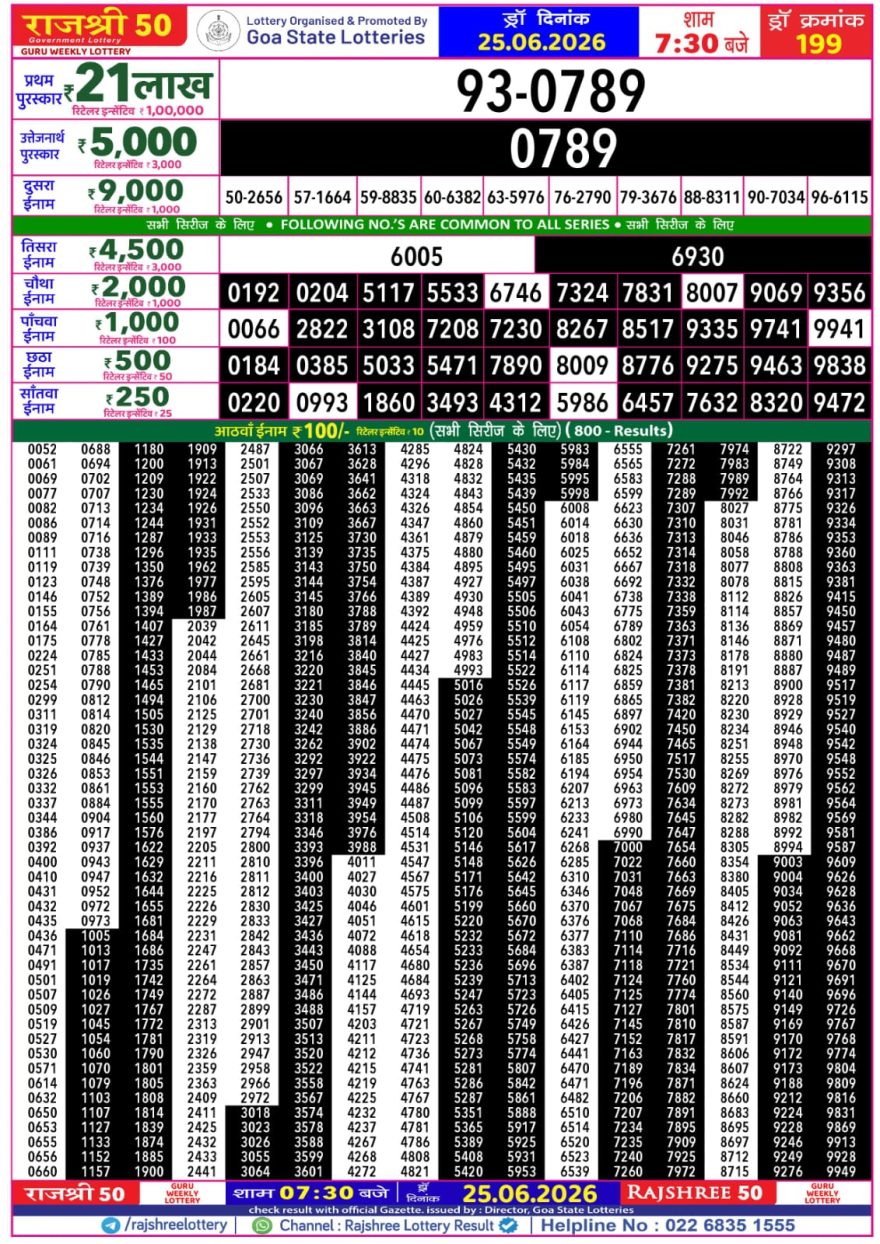 Rajshree 50 Lottery 7:30pm Result 25.06.2026