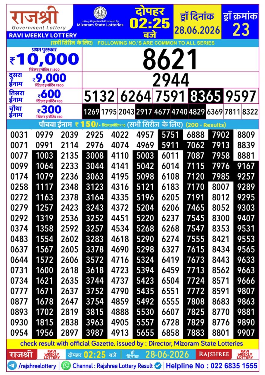 Rajshree Ravi Weekly Lottery 2.25pm Result 28.06.2026