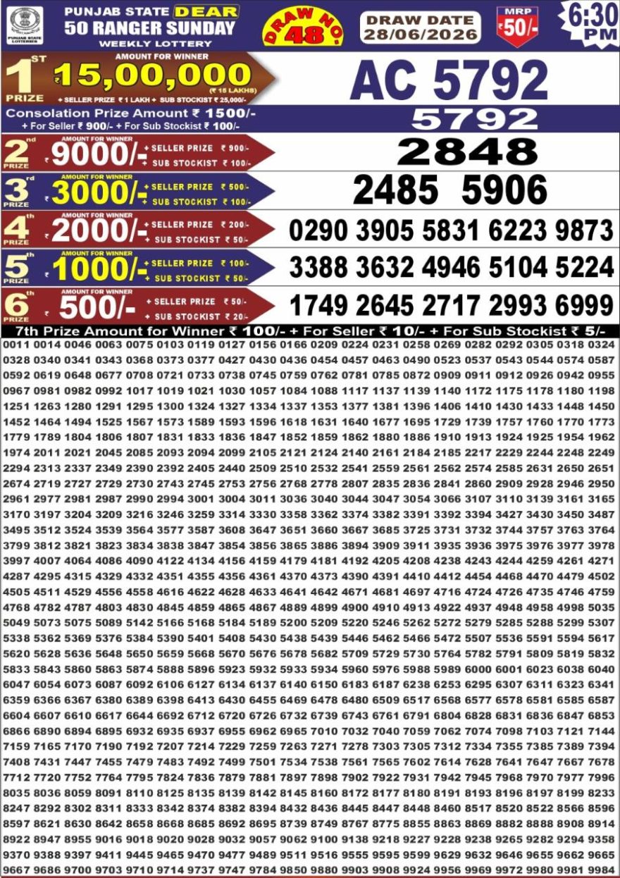 Punjab State Dear 50 6:30pm Lottery Result 28.06.2026