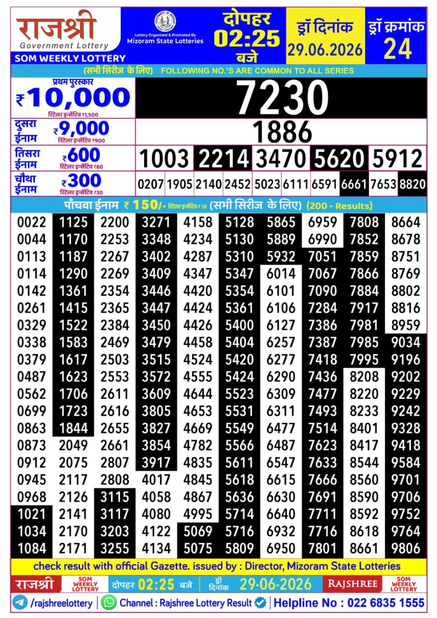 Rajshree Som Weekly Lottery 2.25pm Result 29.06.2026