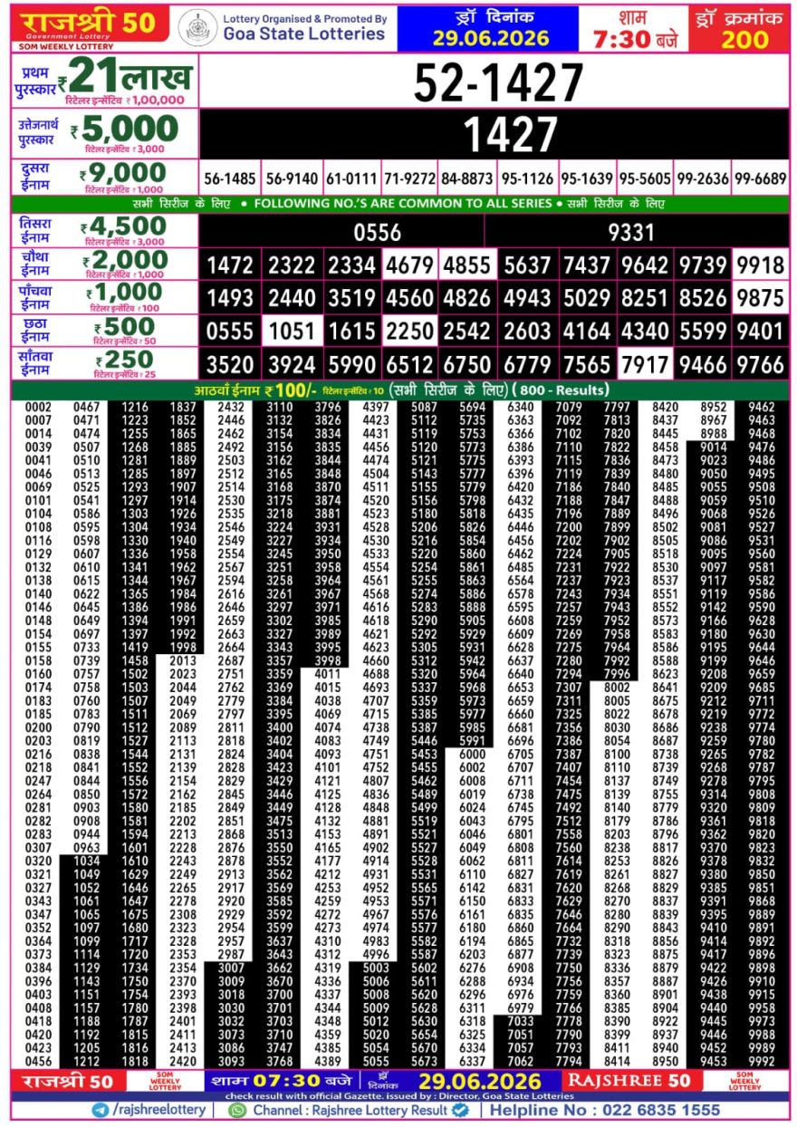 Rajshree 50 Lottery 7:30pm Result 29.06.2026