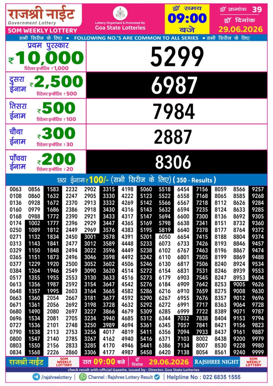 Rajshree Night Lottery 9pm Result 29.06.2026