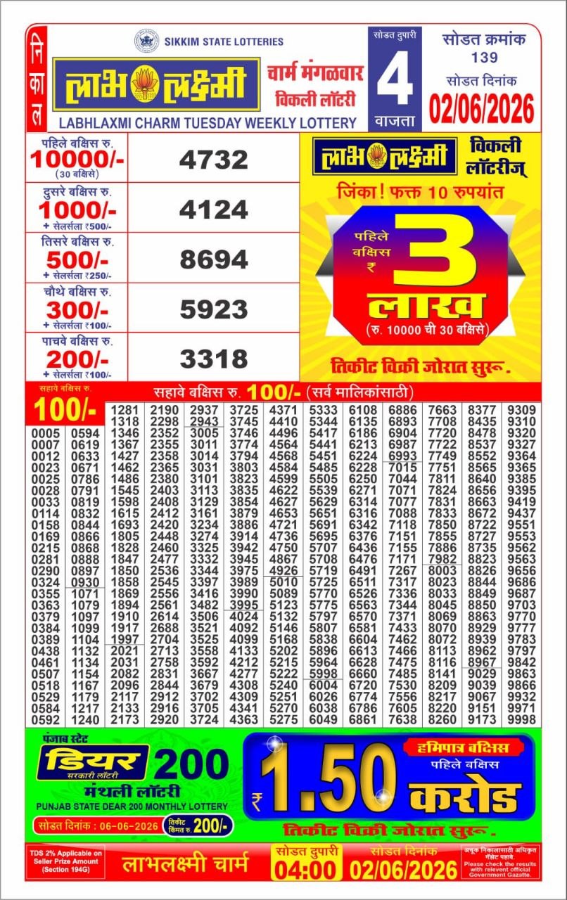 Labh Laxmi Charm Weekly 4pm Result 02.06.2026