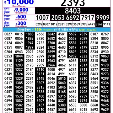 Rajshree Budh Weekly Lottery 2.25pm Result 03.06.2026