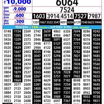 Rajshree Som Weekly Lottery 2.25pm Result 22.06.2026