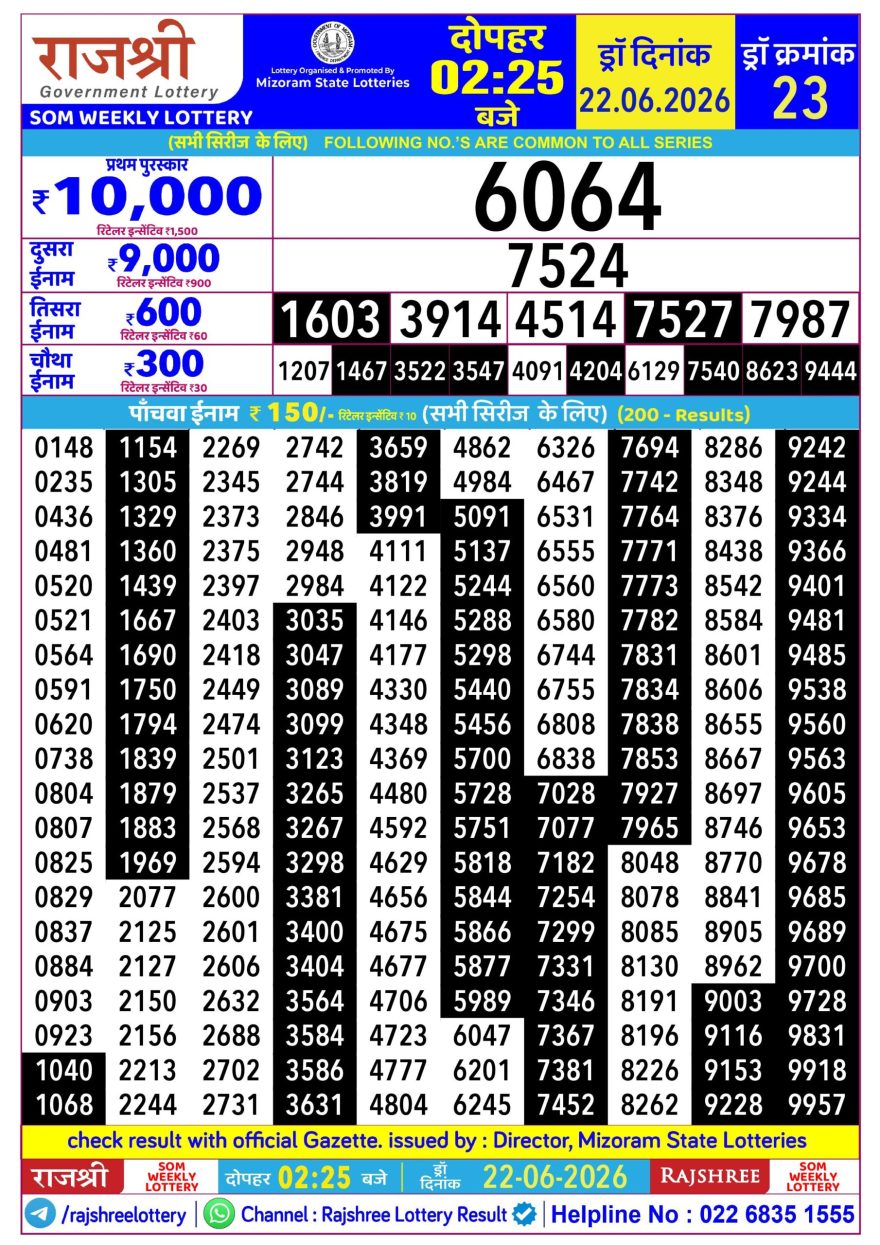 Rajshree Som Weekly Lottery 2.25pm Result 22.06.2026