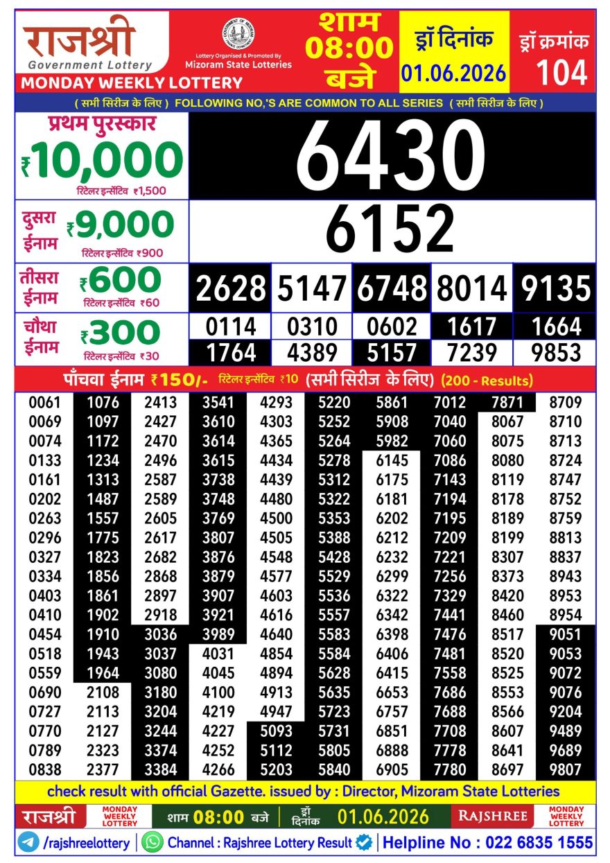 Rajshree Weekly Lottery 8pm Result 01.06.2026