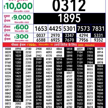Rajshree Thursday Weekly Lottery 8pm Result 18.06.2026