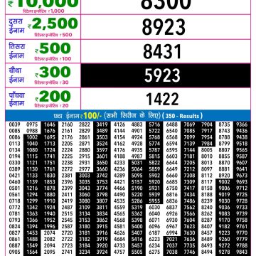 Rajshree Night Lottery 9pm Result 15.06.2026