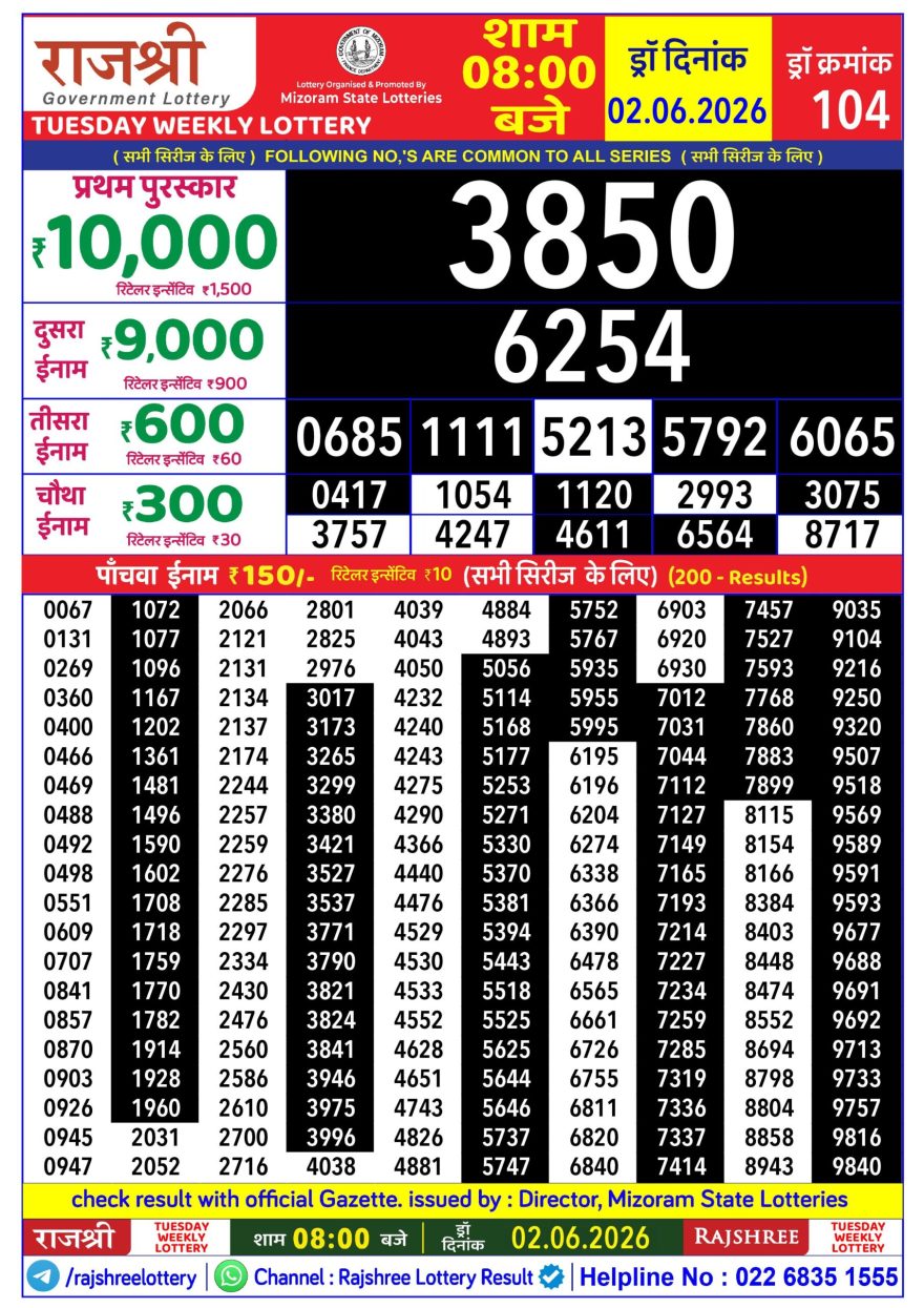 Rajshree Weekly Lottery 8pm Result 02.06.2026