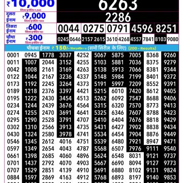 Rajshree Ravi Weekly Lottery 2.25pm Result 14.06.2026