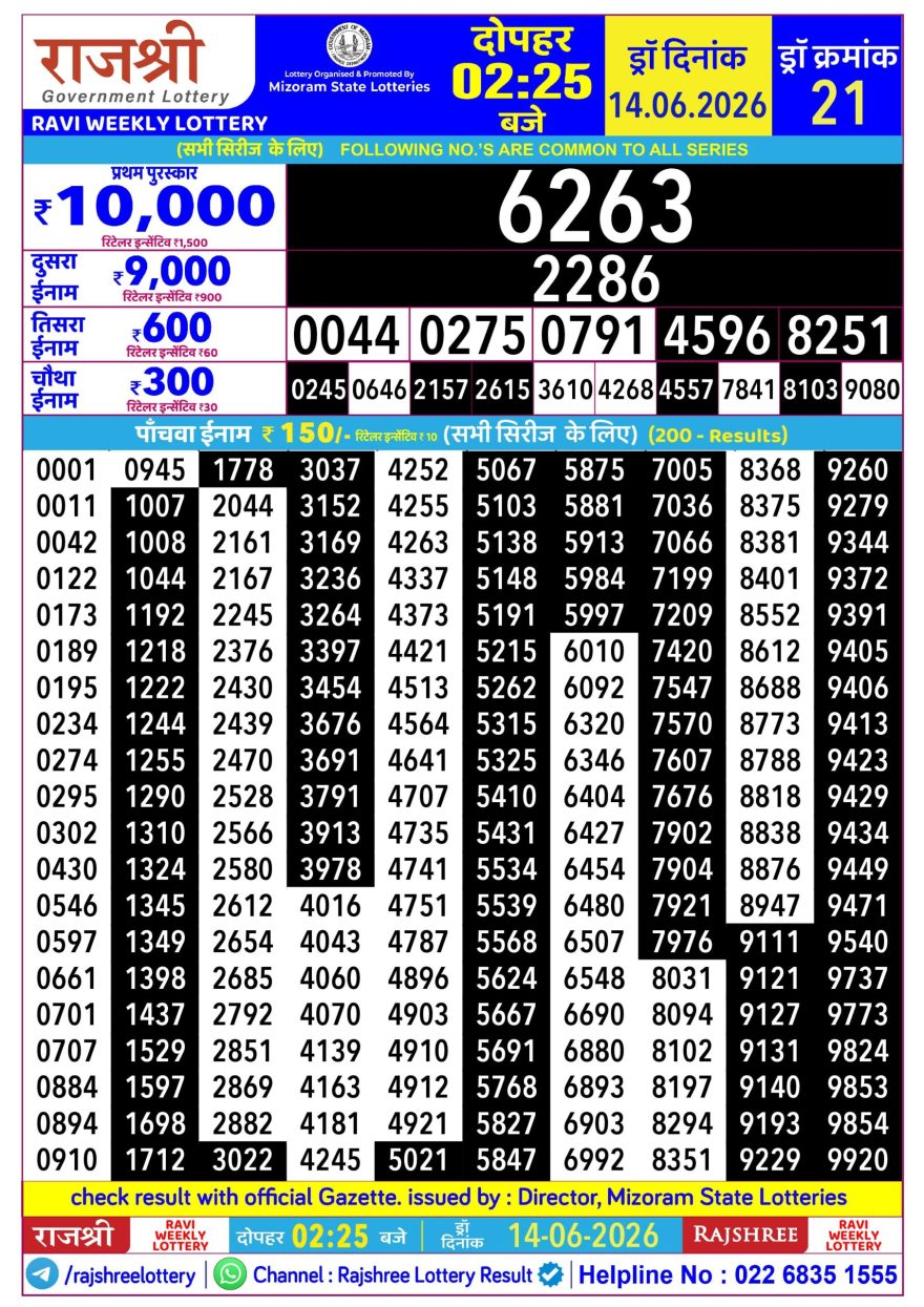 Rajshree Ravi Weekly Lottery 2.25pm Result 14.06.2026
