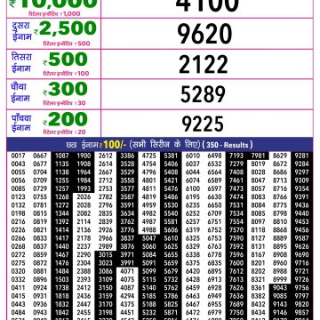 Rajshree 10 Evening Sunday 5:40pm Result 21.06.2026
