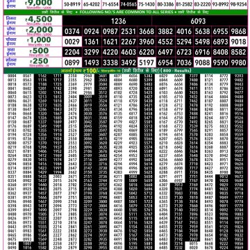 Rajshree 50 Lottery 7:30pm Result 18.06.2026