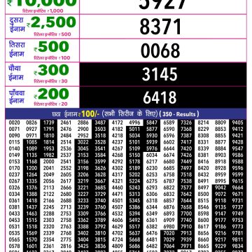Rajshree 10 Evening Tuesday 5:40pm Result 02.06.2026