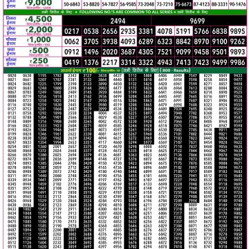 Rajshree 50 Lottery 7:30pm Result 13.06.2026