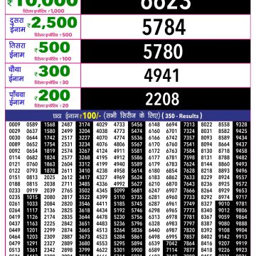 Rajshree 10 Evening Wednesday 5:40pm Lottery Result 03.06.2026