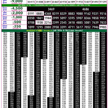 Rajshree 50 Lottery 7:30pm Result 10.06.2026