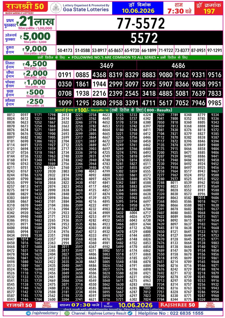 Rajshree 50 Lottery 7:30pm Result 10.06.2026