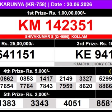Today Lottery Result KR-758 Kerala 20.06.2026