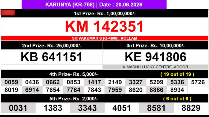 Today Lottery Result KR-758 Kerala 20.06.2026