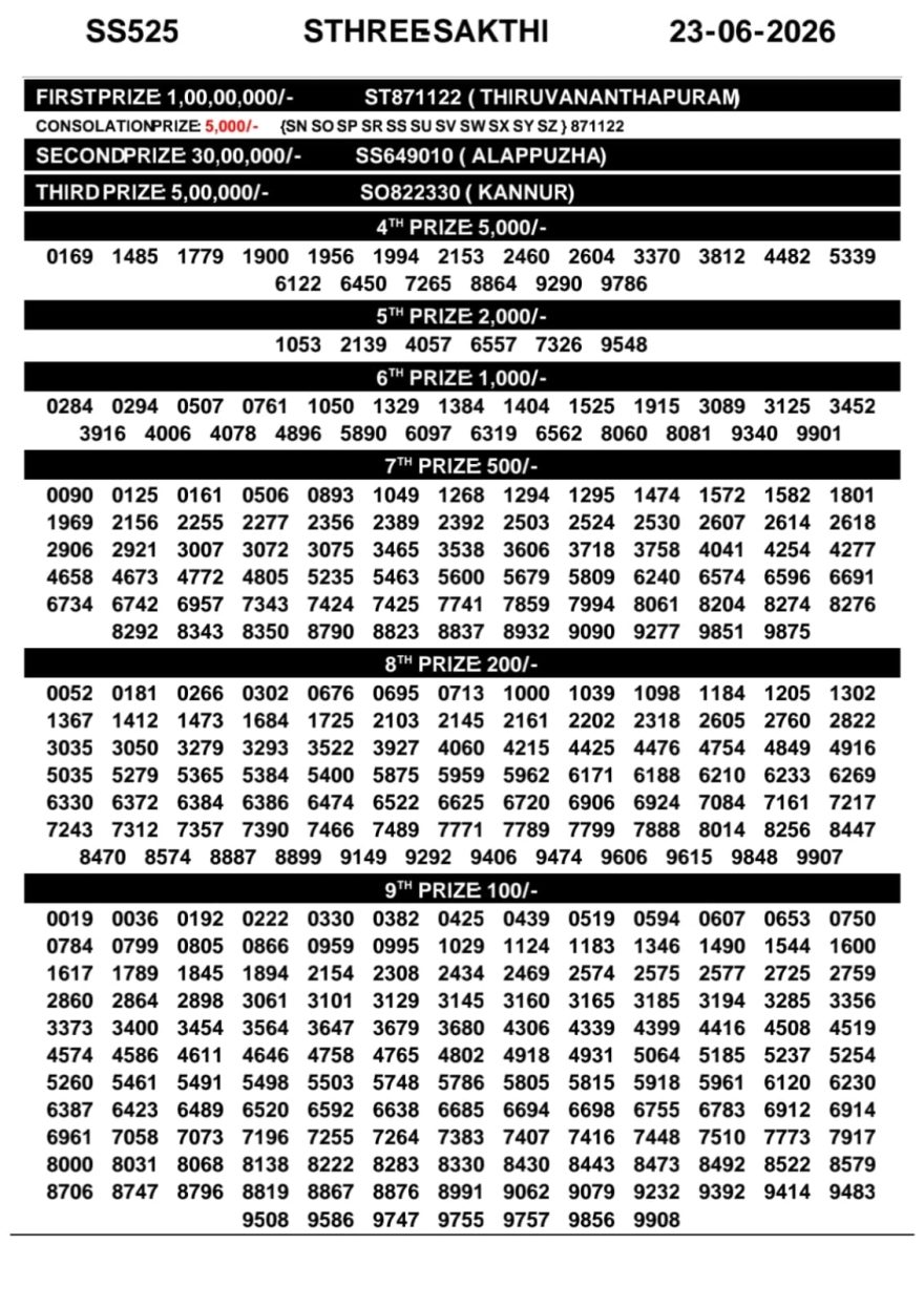 Today Lottery Result SS-525 Kerala 23.06.2026