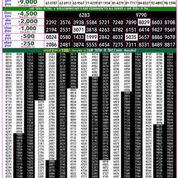 Rajshree 50 Lottery 7:30pm Result 19.06.2026