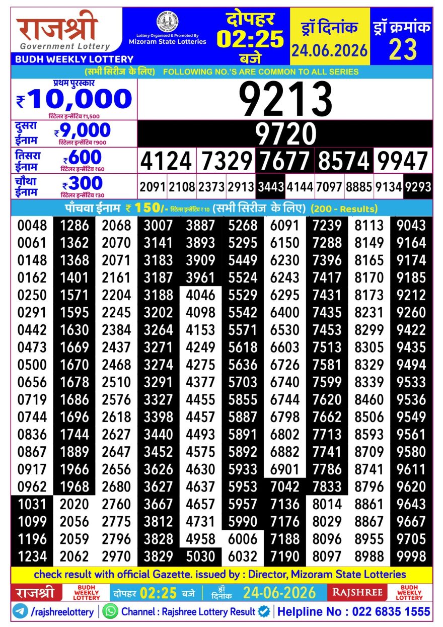 Rajshree Budh Weekly Lottery 2.25pm Result 24.06.2026