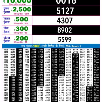 Rajshree Night Lottery 9pm Result 16.07.2026