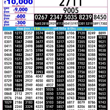 Rajshree Mangal Weekly Lottery 2.25pm Result 14.07.2026