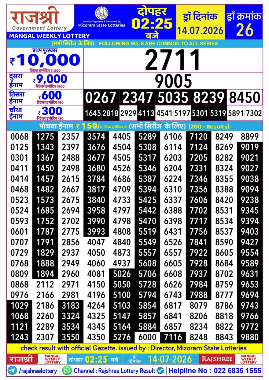 Rajshree Mangal Weekly Lottery 2.25pm Result 14.07.2026