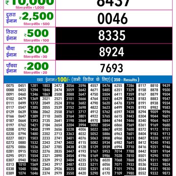 Rajshree Night Lottery 9pm Result 20.07.2026