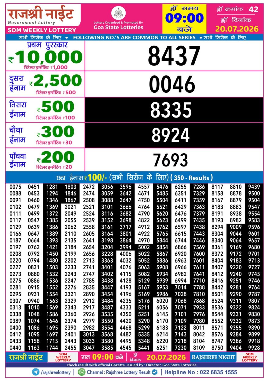 Rajshree Night Lottery 9pm Result 20.07.2026