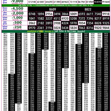 Rajshree 50 Lottery 7:30pm Result 30.07.2026