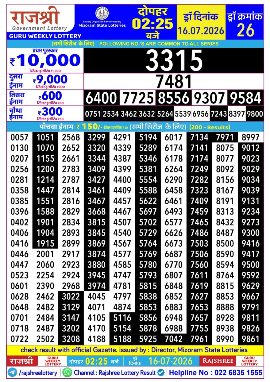 Rajshree Guru Weekly Lottery 2.25pm Result 16.07.2026