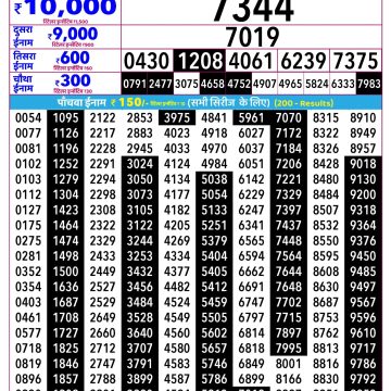 Rajshree Guru Weekly Lottery 2.25pm Result 09.07.2026