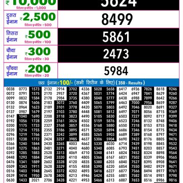 Rajshree Night Lottery 9pm Result 14.07.2026